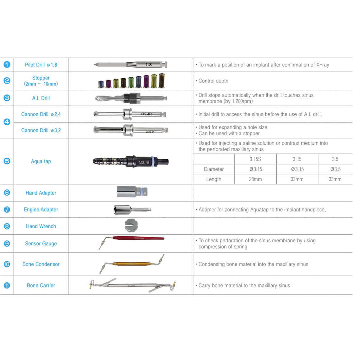 Osung Sinus Lift Crestal Approach Kit with Aqua Lift OCA-KIT - Osung USA
