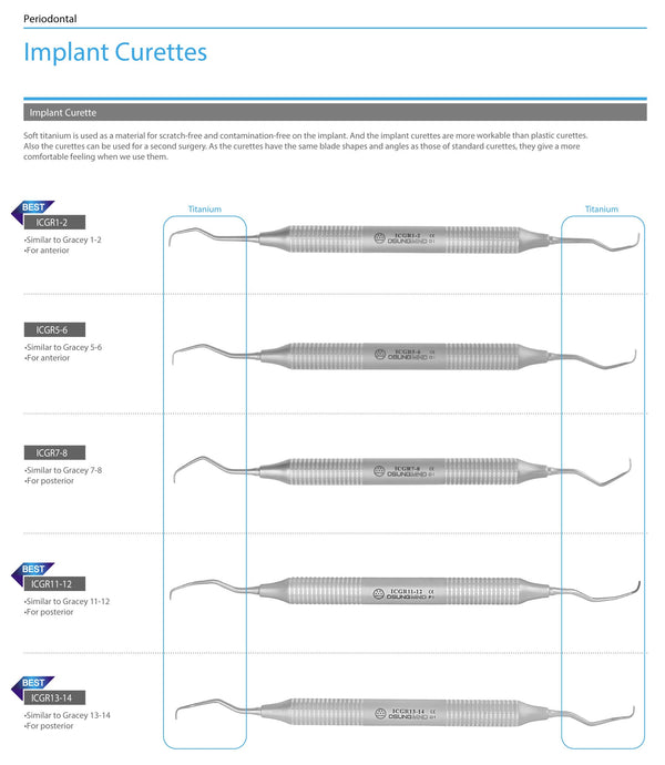 Implant Curettes Demystified: Protecting Your Dental Implants with Precision Care