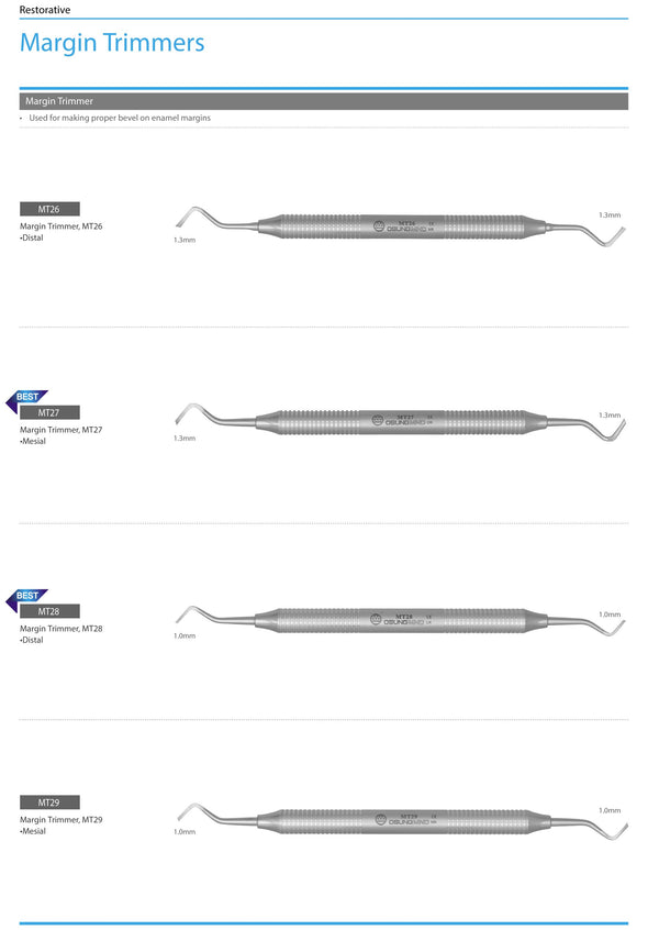 Mastering the Use of Dental Margin Trimmers
