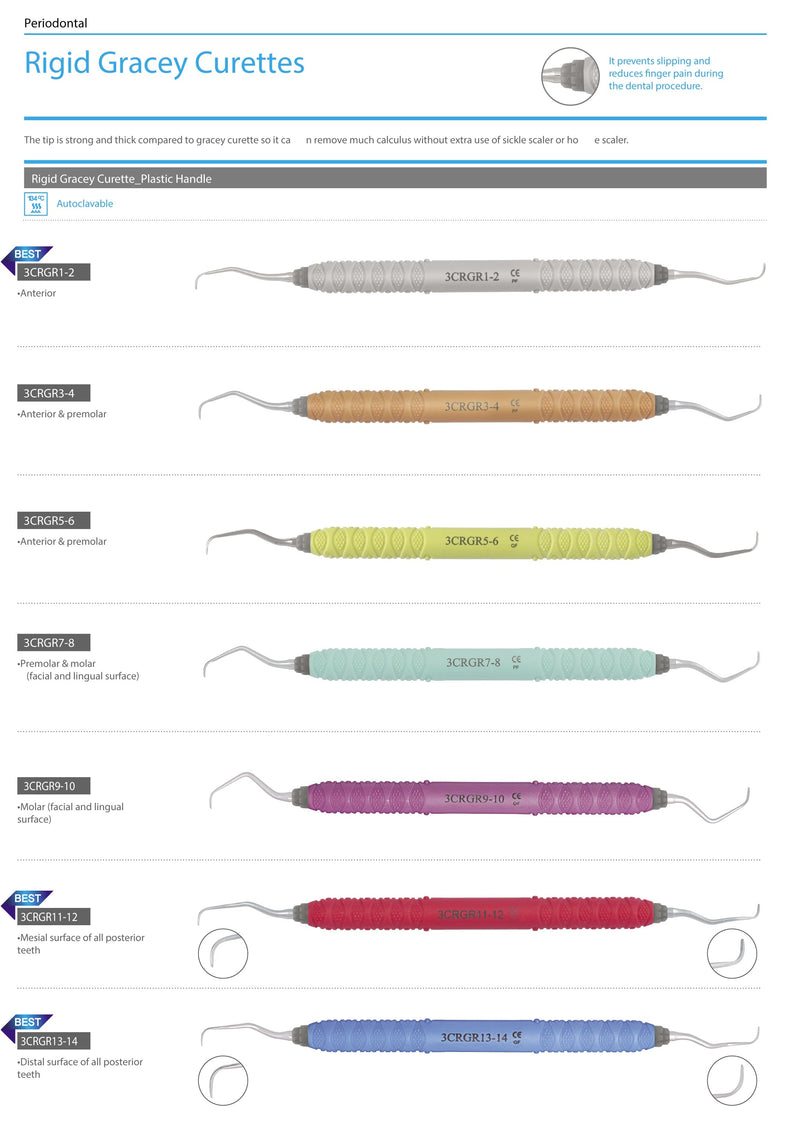 🦷 Precision Meets Power: Osung USA’s Rigid Gracey Curette with Plastic Handle