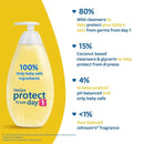 J&J Johnson'S Baby Care Wash Skin Nourish Moistureshea/Cocoa 600Ml 3/Pk 4Pk/Cs -119651 - BriteSources
