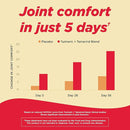 J&J Tylenol Caplets & Tablets Tylenol Caps 225Ct 3/Bx 8Bx/Cs -044427 - BriteSources