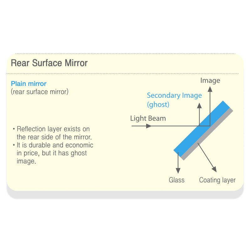Osung Dental Mouth Mirror