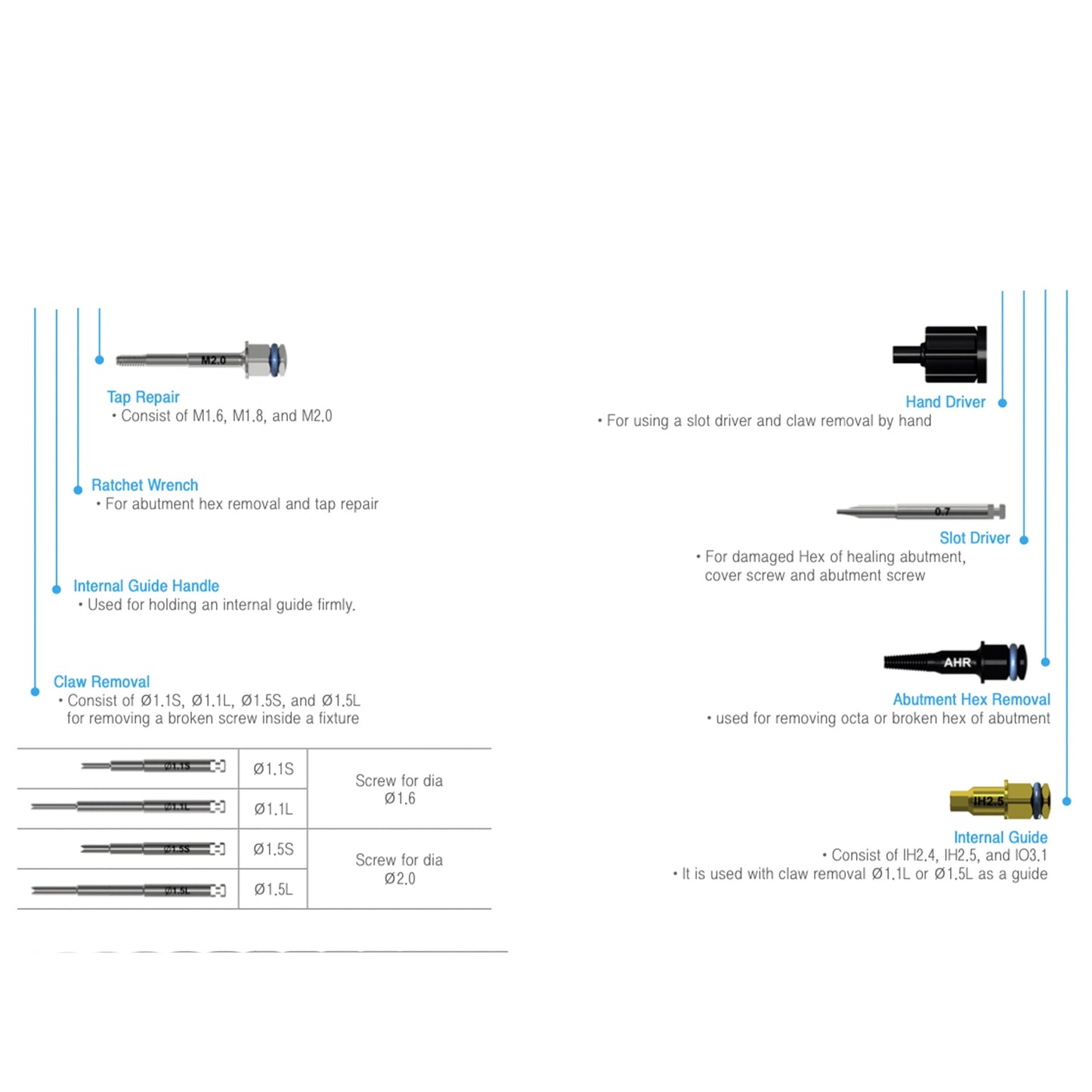 Osung Dental Screw Removal Kit -OSR-KIT - Osung USA