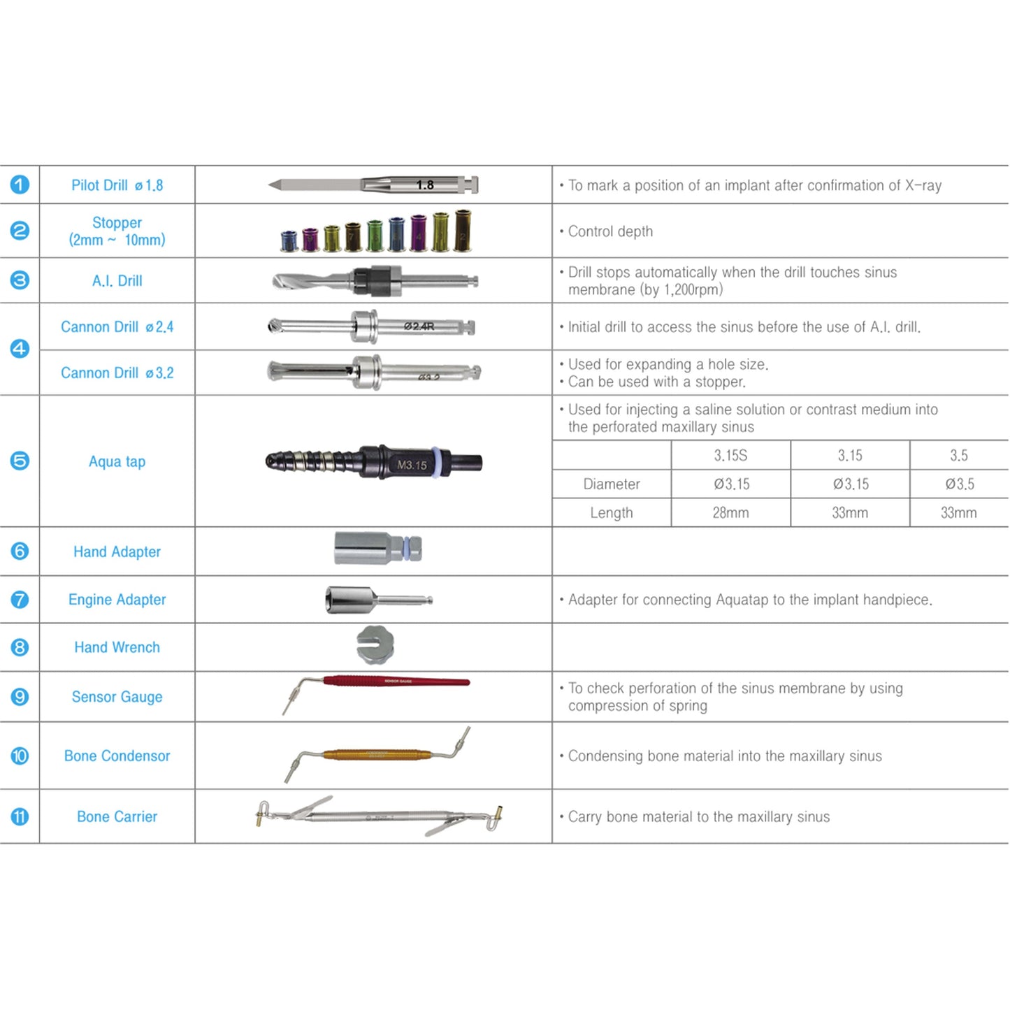 Osung Sinus Lift Crestal Approach Kit with Aqua Lift OCA-KIT - Osung USA