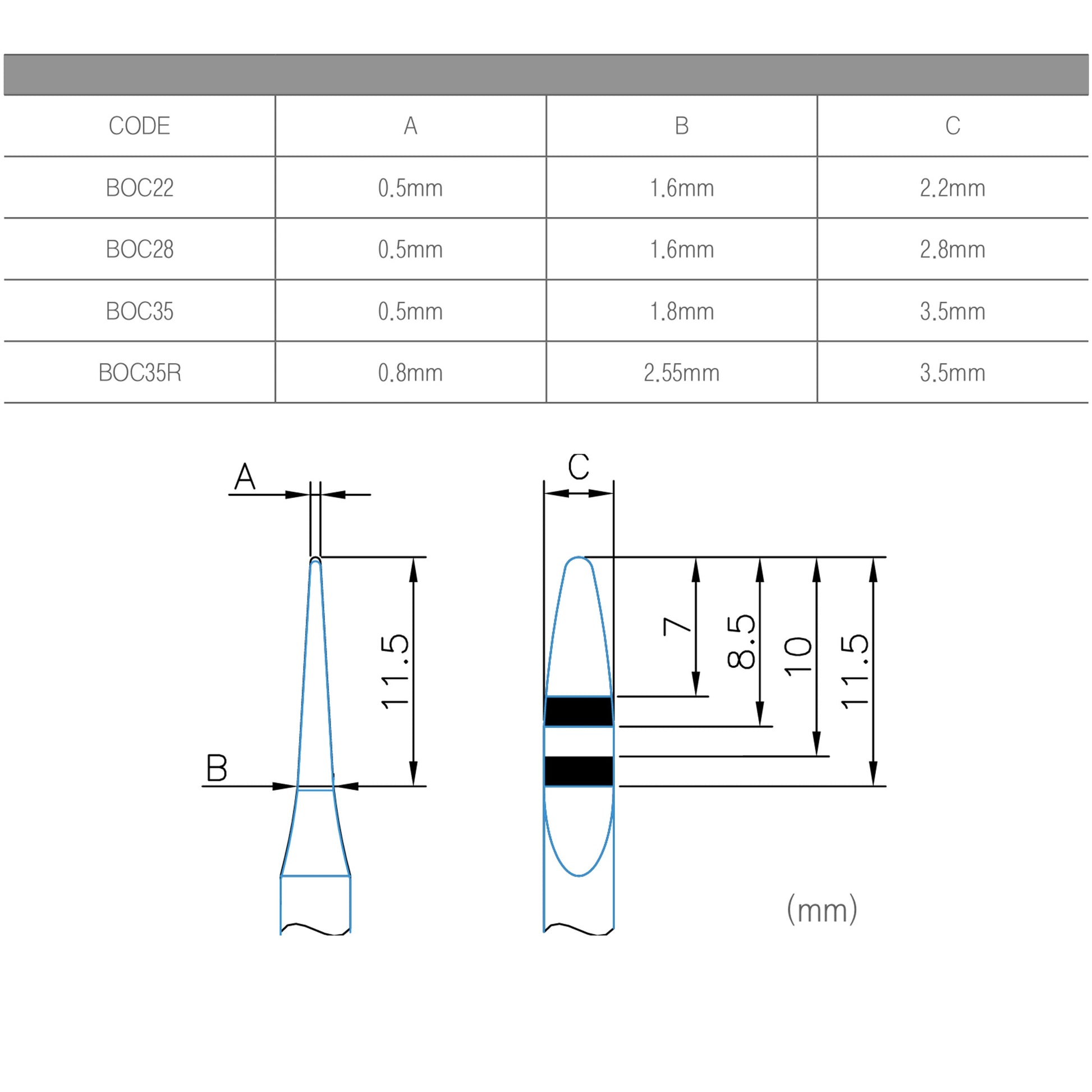 Osung 2.2mm Bone Spreader 2.2mm Premium -BOC22 - Osung USA