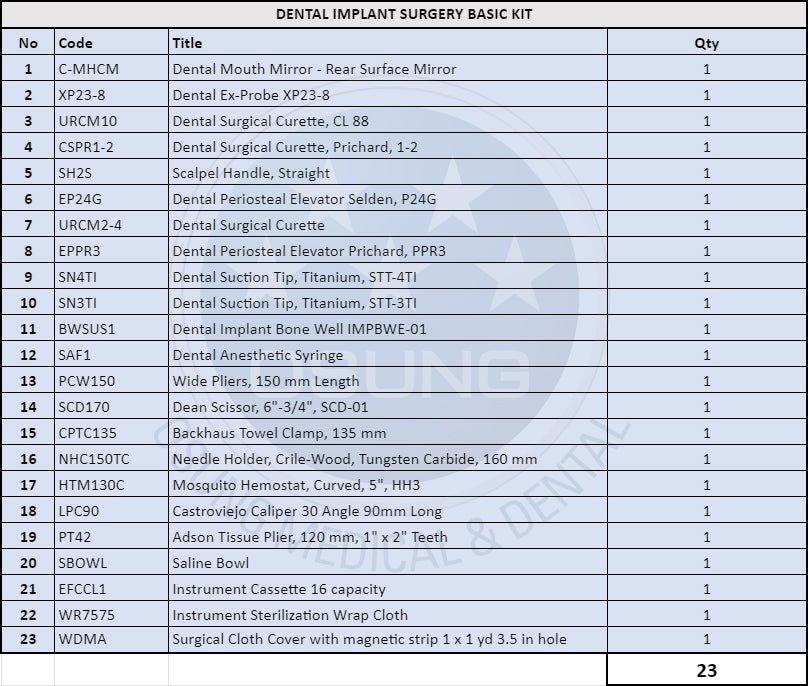 Basic Dental Implant Surgery Kit - C - 1036 - Osung USA