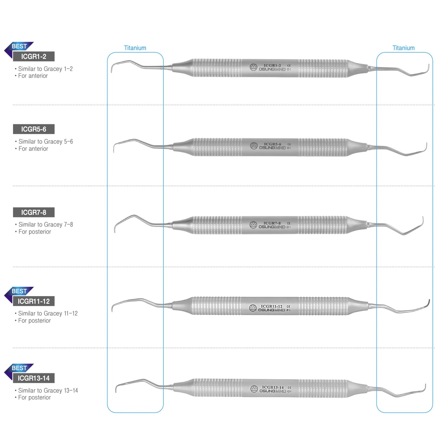 OSUNG SURGICAL CURETTE SET FOR SOFT TISSUE REMOVAL | N-140