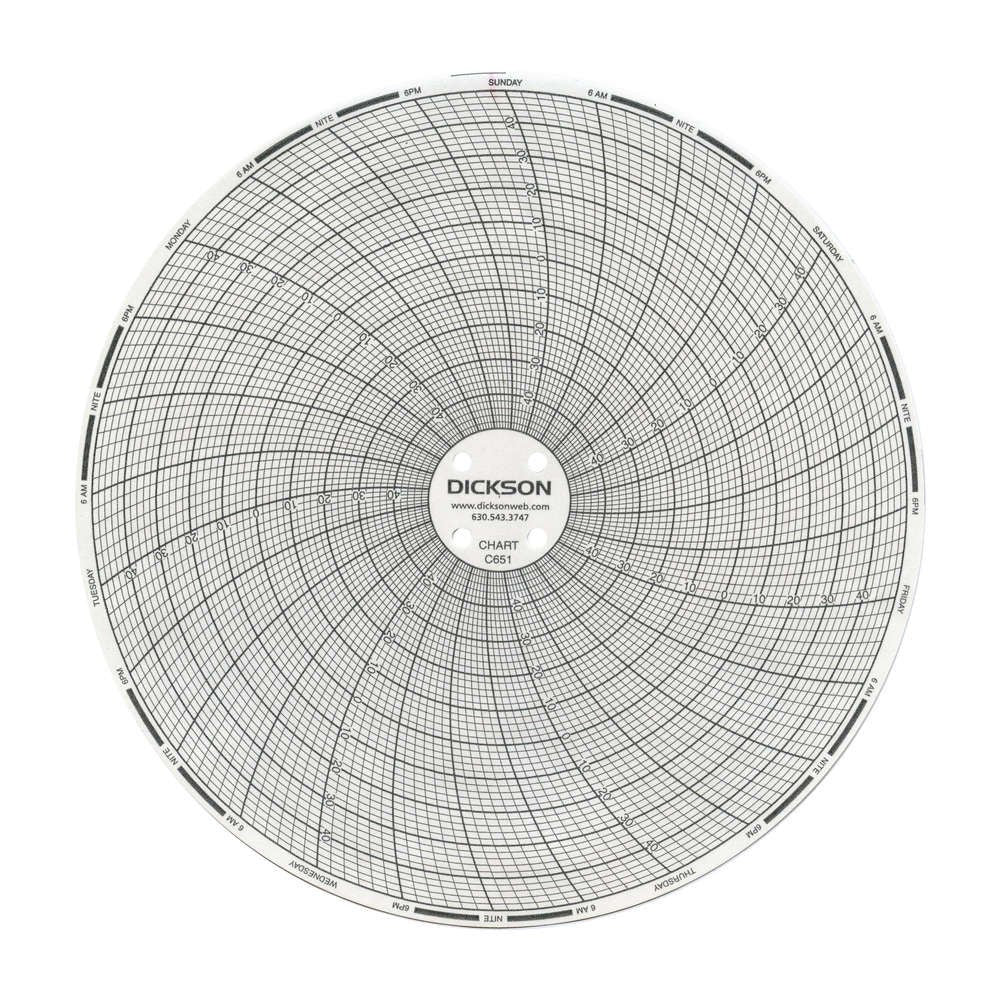 Dickson® 7-Day Temperature Recording Chart For Use W/ Temperature Chart Recorder, 60/Bx
