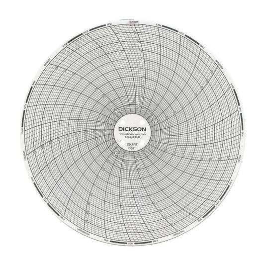 Dickson® 7-Day Temperature Recording Chart For Use W/ Temperature Chart Recorder, 60/Bx