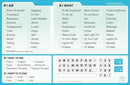 BOARD, PICTURE COMMUNICATION SPECIFY LANGUAGE HOPKIN, 1/EA