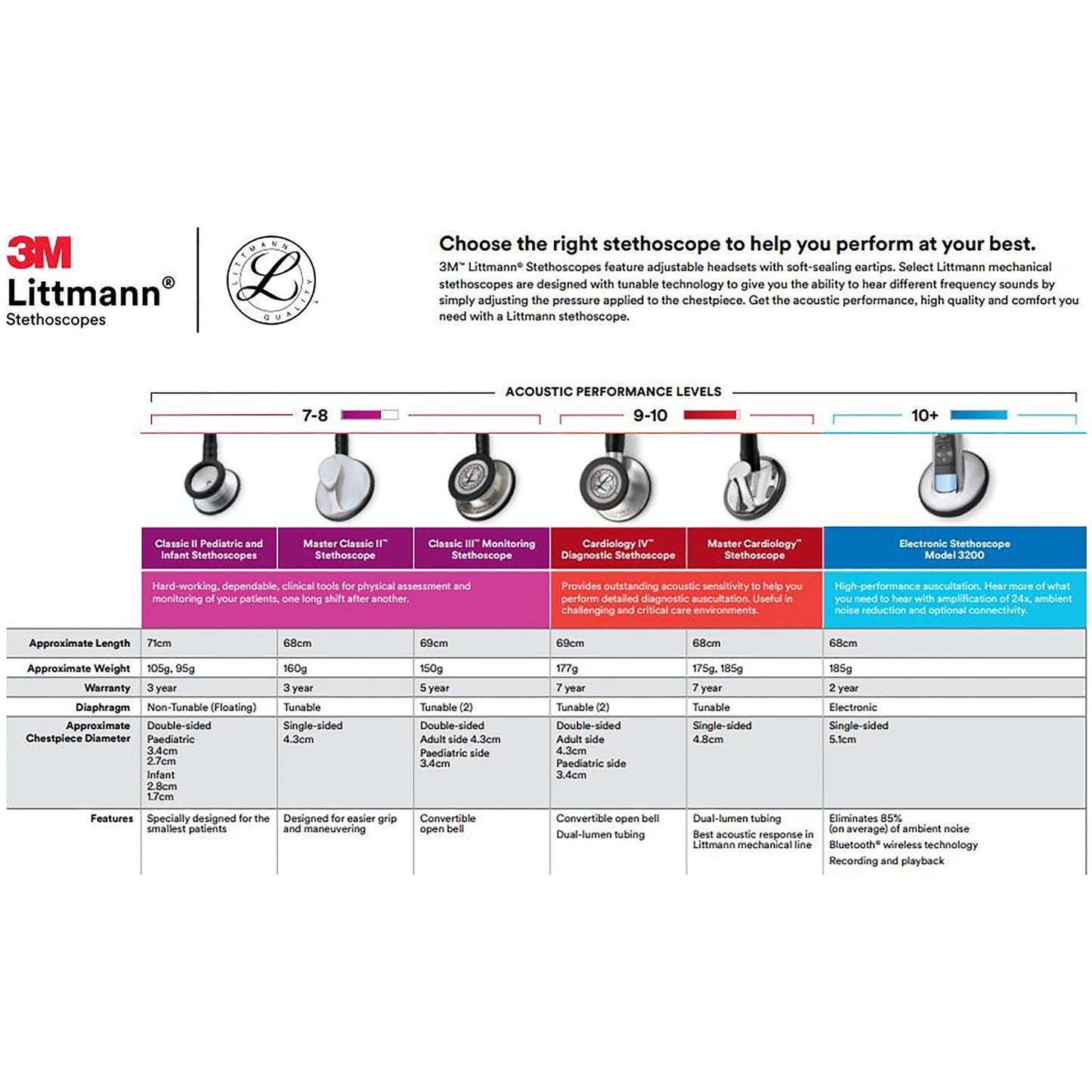 3M Littmann Lightweight II S.E. Stethoscope 1/EACH -2451