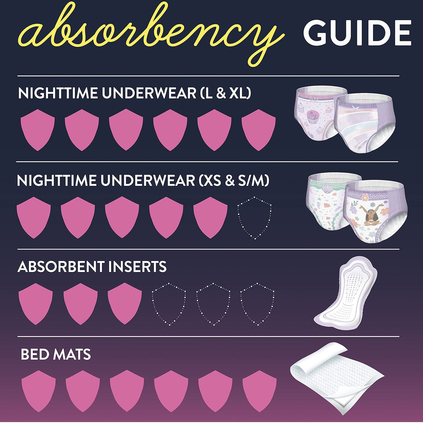 Goodnites Girls Heavy Absorbency Nighttime Underwear, X-Small