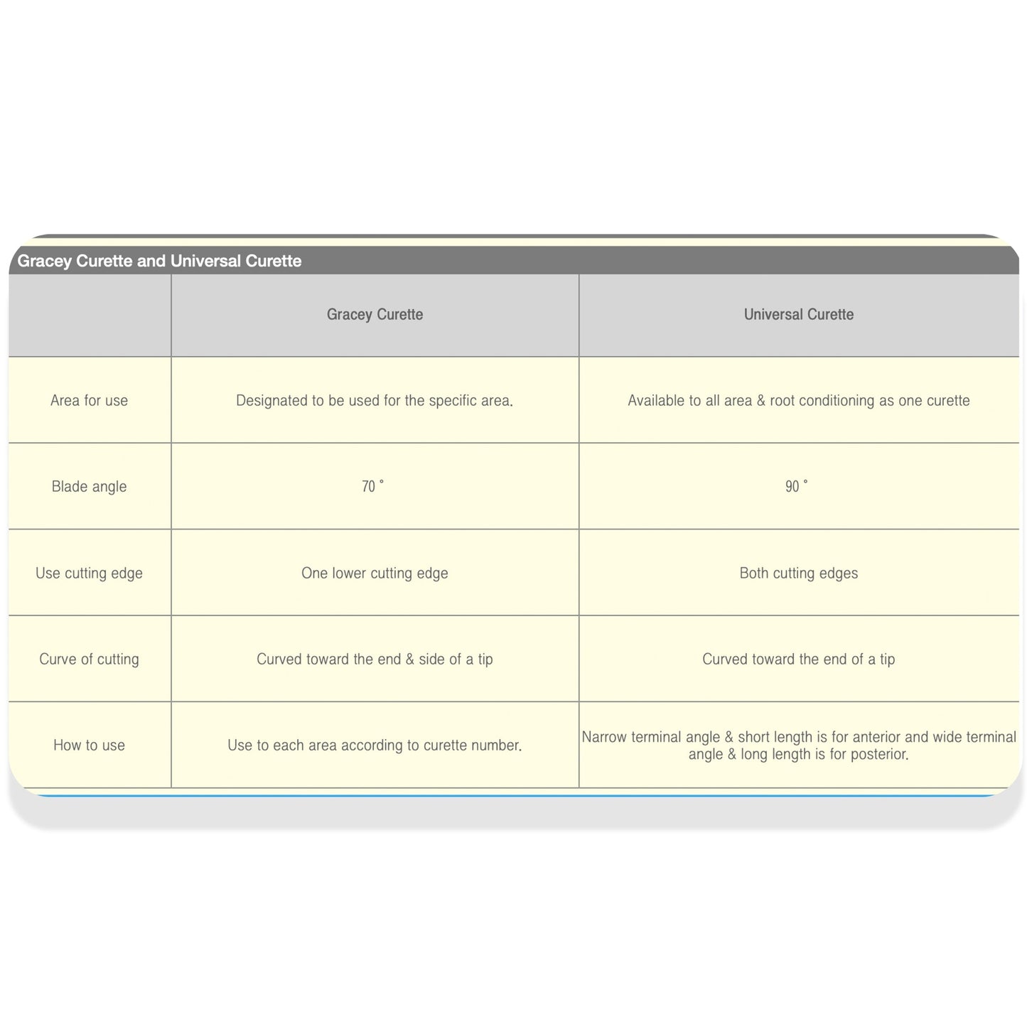 Osung 7/8 Gracey Curette Premolar & Molar Standard Premium -CGR7-8 - Osung USA