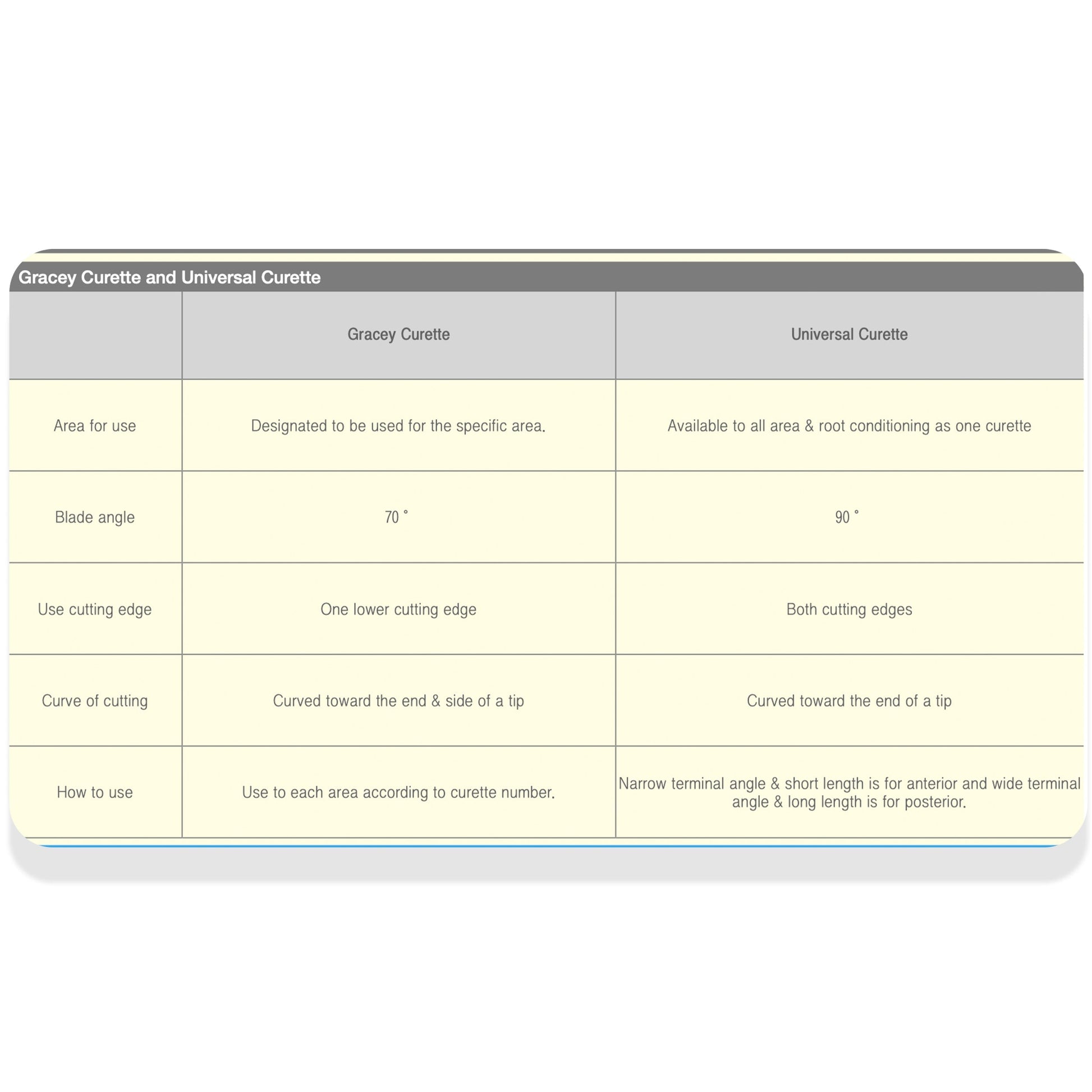 Osung 11/14 Mesial, Distal Gracey Curette Standard -CGR11-14 - Osung USA