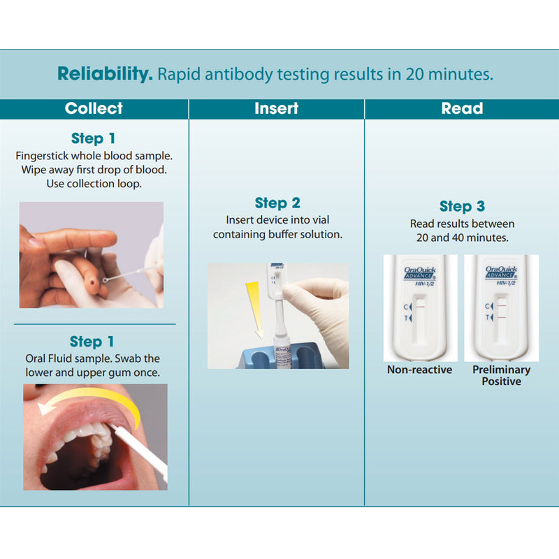 OraQuick Advance® HIV-1/2 Antibody Sexual Health Test Kit