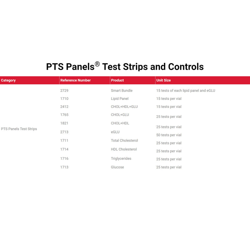 PTS Panels® General Chemistry Reagent for use with CardioChek PA Analyzer, High-Density Lipoprotein (HDL) Cholesterol test