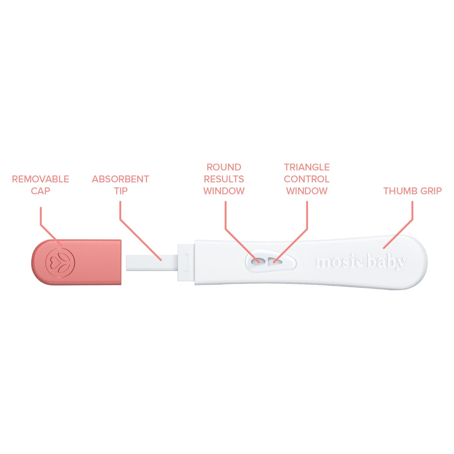 Mosie Baby LH Ovulation Predictor Home Device Reproductive Health Test Kit 1/KIT -OP-OPK-01-A