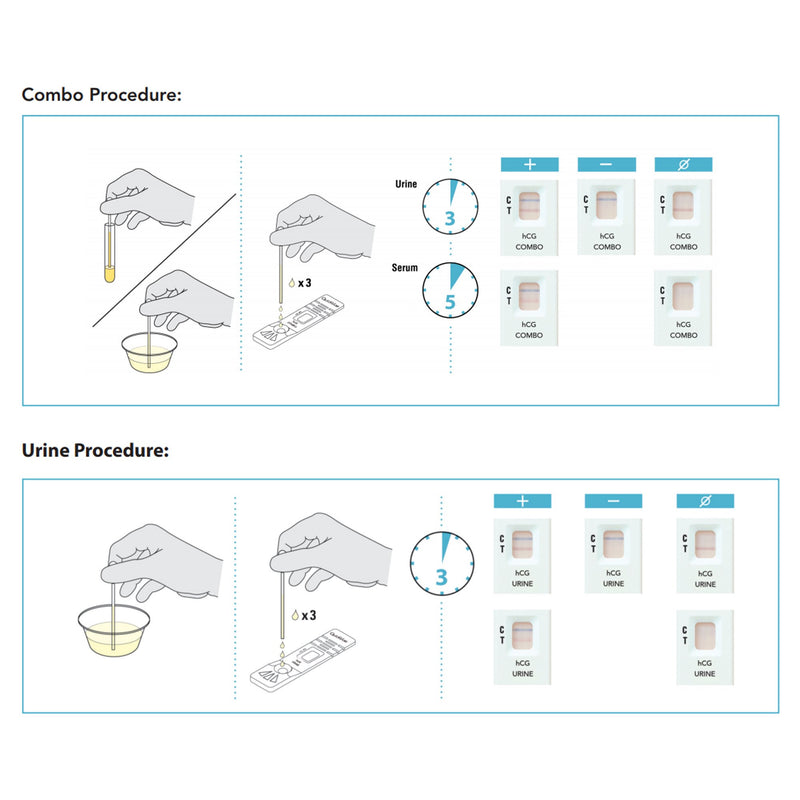 QuickVue® hCG Pregnancy Fertility Reproductive Health Test Kit