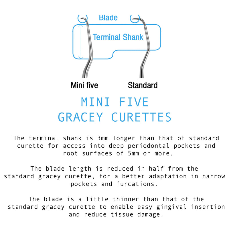 Osung 11/12 Mini Five Gracey Curette Posterior, Silicone Handle Premium -2CMGR11-12 - Osung USA