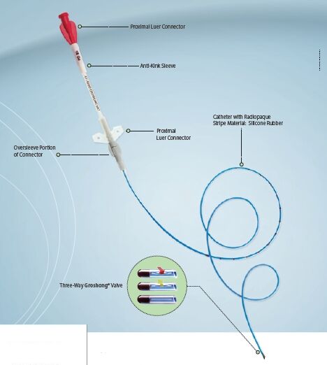 Bd Bard Nxt Clearvue Catheter Tray Tray Catheter Picc Groshong4Fr 5/Cs