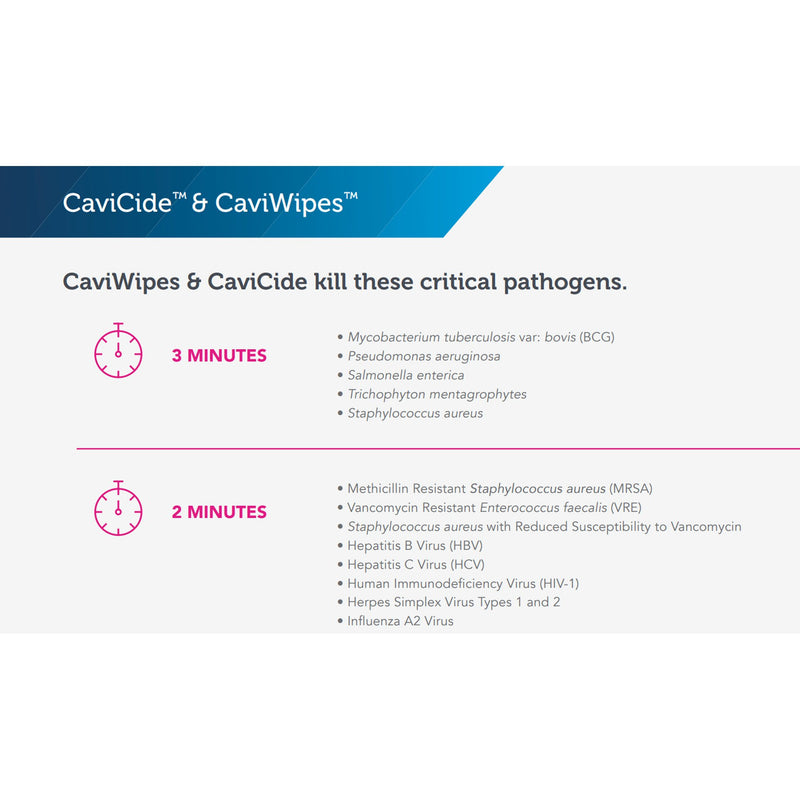 CaviCide Surface Disinfectant, Non-Sterile, Alcohol Based 1/EACH -13-1025 - BriteSources