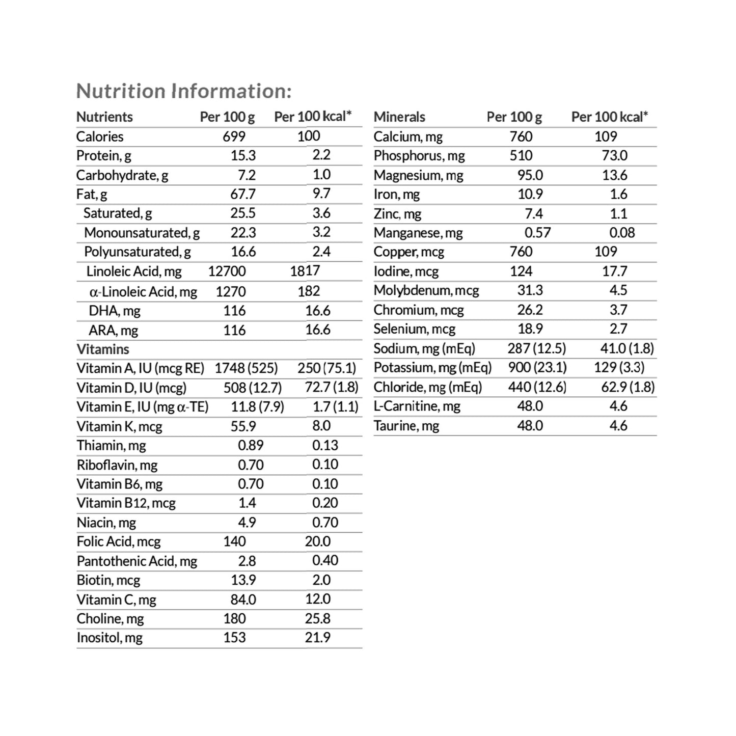 KetoCal 3:1 Ketogenic Formula for the Dietary Management of Intractable Epilepsy, 11 oz. Can