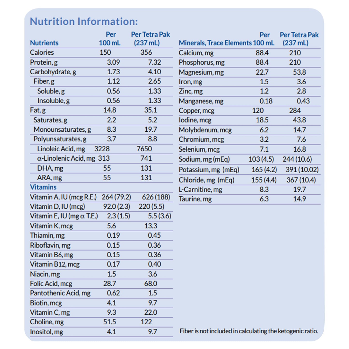 KetoCal 4:1 LQ Multi Fiber Ketogenic Formula for the Dietary Management of Intractable Epilepsy, 8-ounce carton