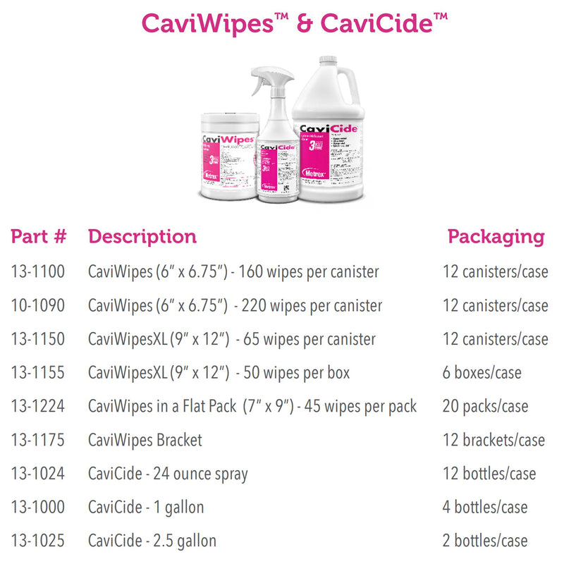 CaviCide Surface Disinfectant, Non-Sterile, Alcohol Based 1/EACH -13-1025 - BriteSources