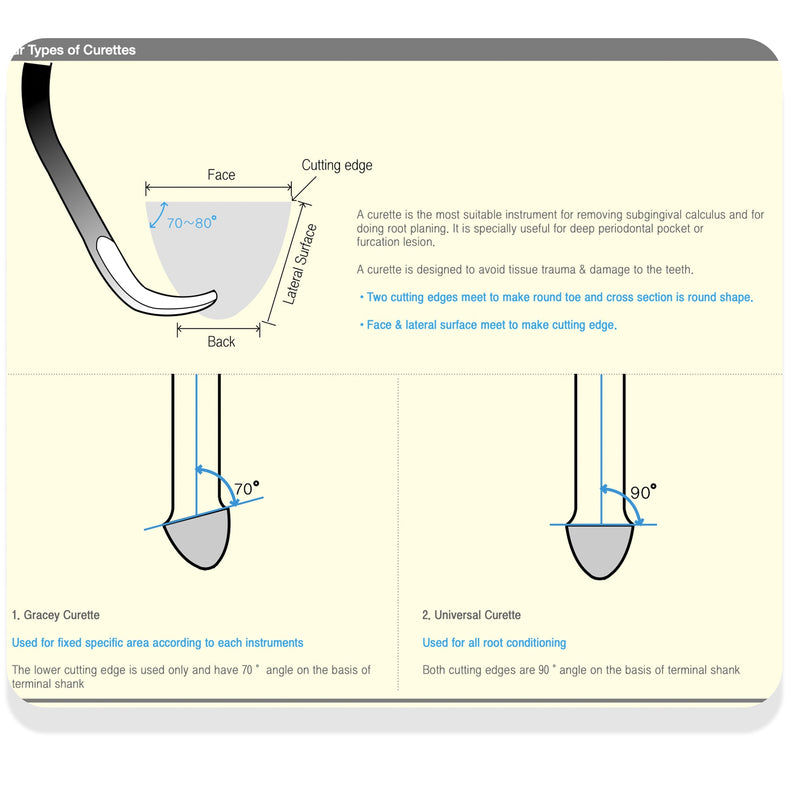 Osung 13/14 Gracey Curette Distal, Silicone Handle Premium -2CGR13-14 - Osung USA