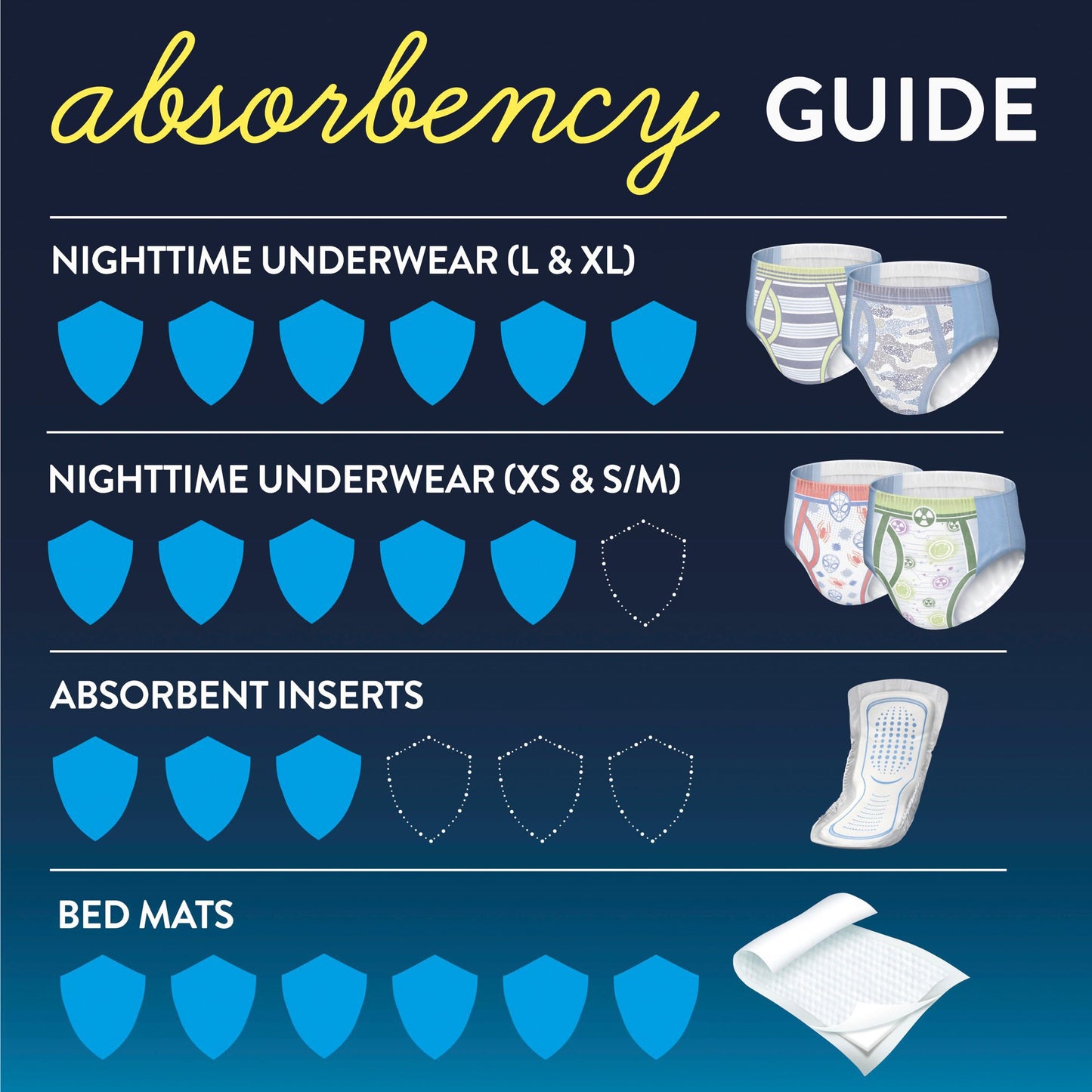 GoodNites Absorbent Underwear, Large